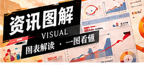 用文字结构图整理复杂问题